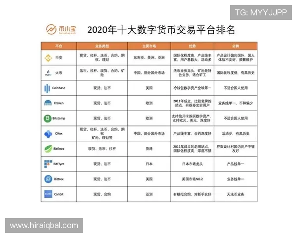 币游旗舰：引领数字货币与旅游产业融合新潮流的旗舰品牌探索