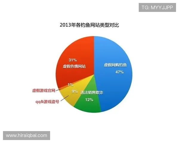 安全稳定的ag人娱乐官网网址入口推荐帮助玩家避免钓鱼网站保障账号信息安全